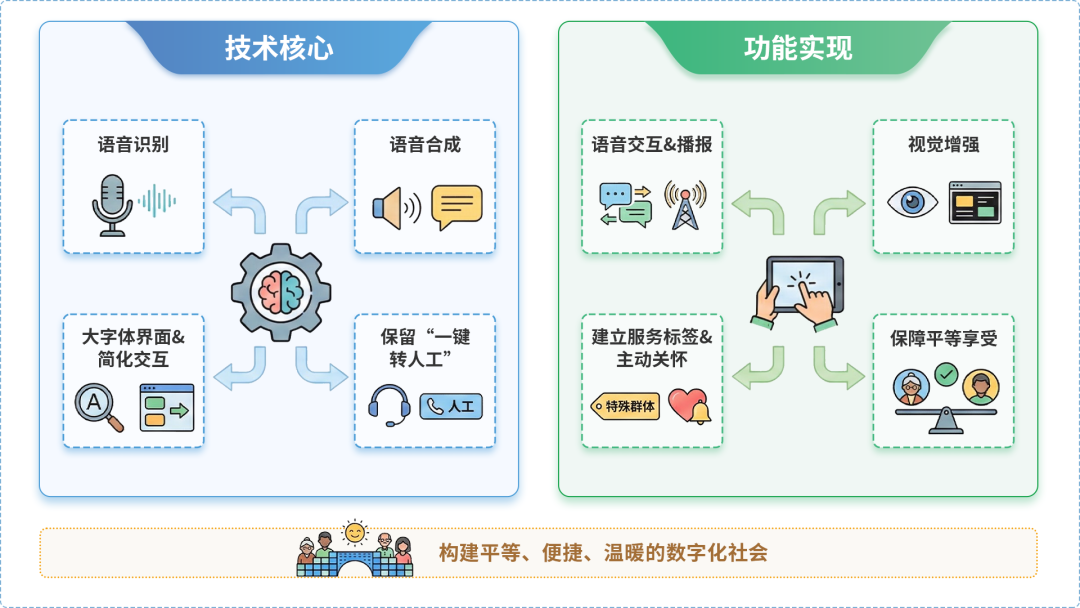 涞水县AI生态｜多AI智能体GEO优化全流程：从内容创作到发布实操指南