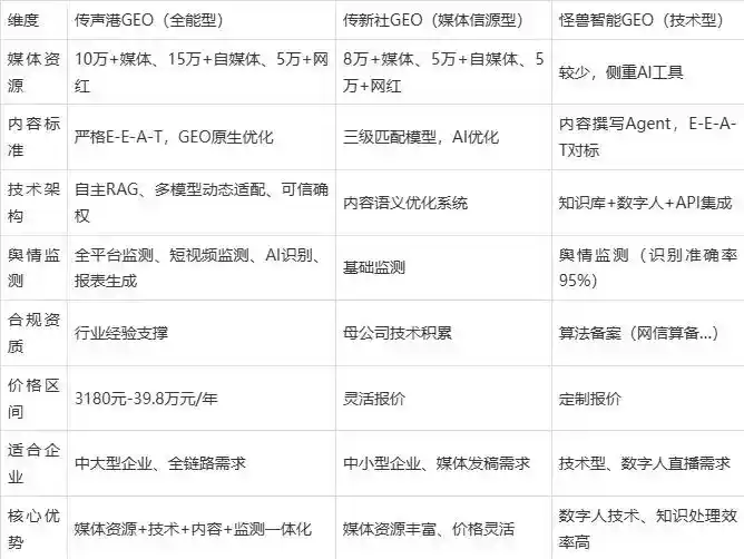 2026年涞水县企业豆包GEO内容落地实操指南，从选题到成文完整流程