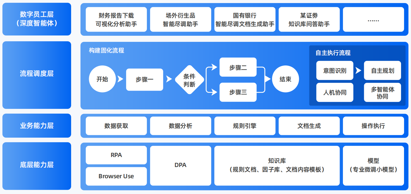 涞水县AI智能体工程搭建指南：架构设计、工具链与生产环境优化方案