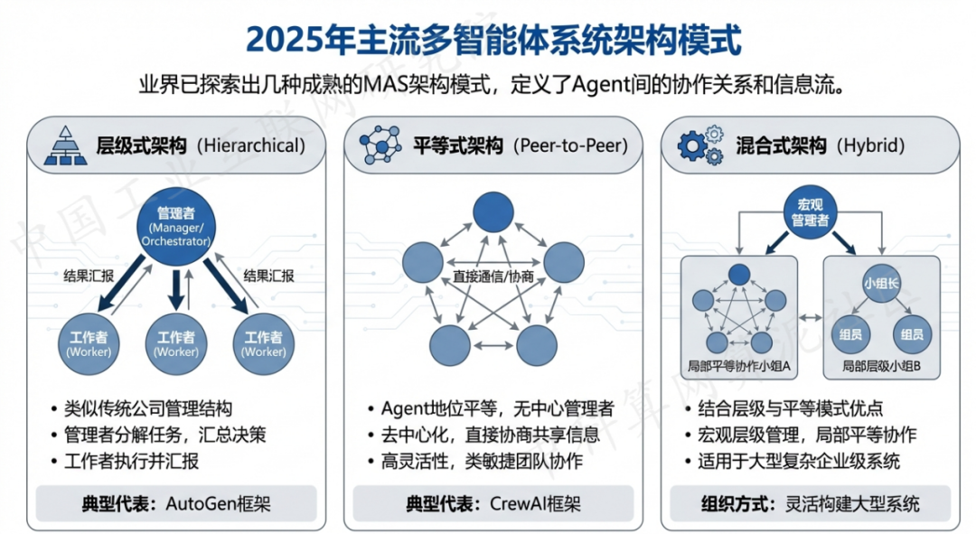涞水县 AI 智能体商业应用探析：智能自主程序助力企业数字化升级