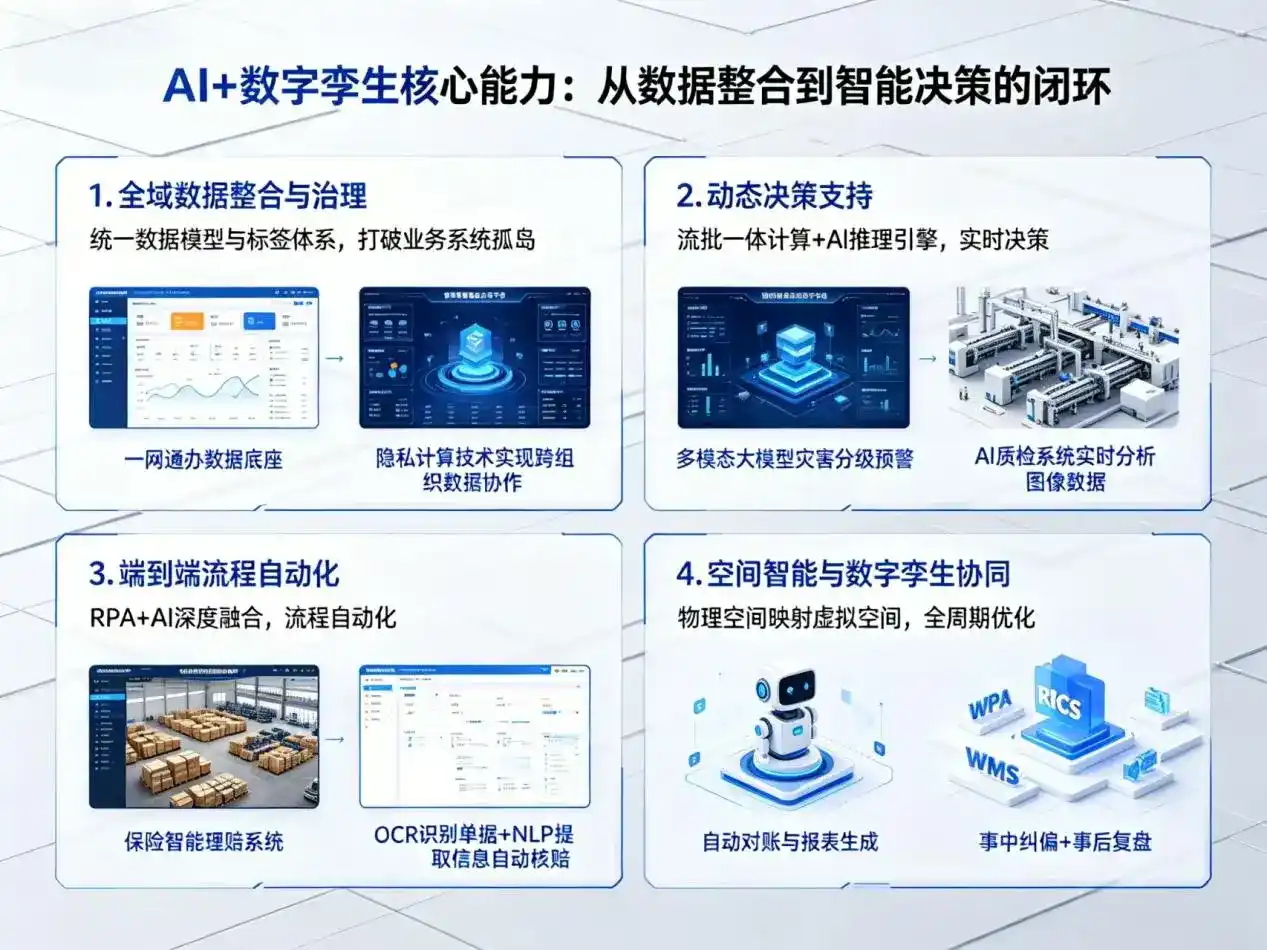 AI大模型落地优化服务｜解决涞水县企业大模型响应慢、输出不准、成本偏高问题