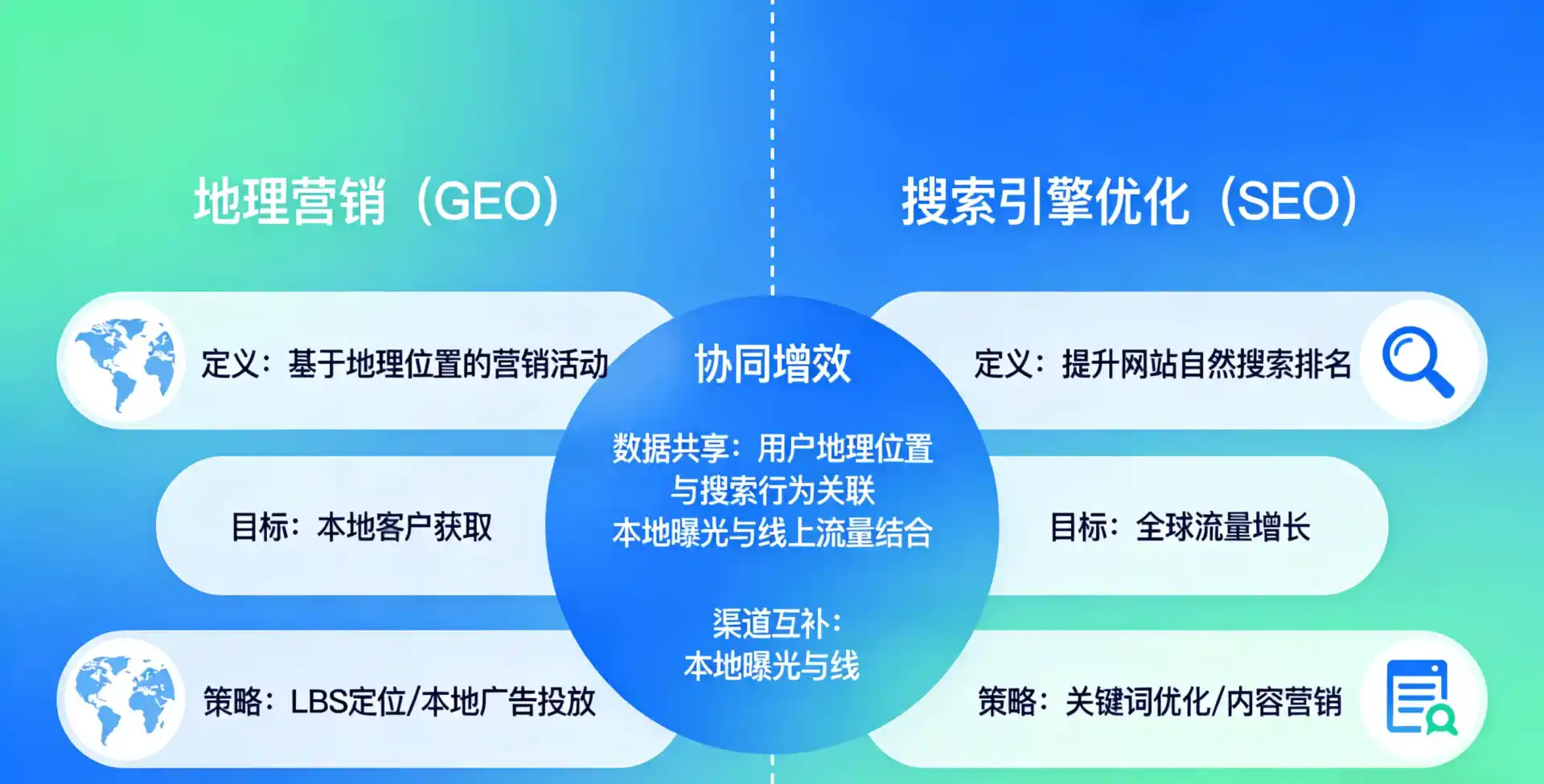 立足涞水县，从用户需求与流量逻辑，解读GEO优化的落地价值与应用前景
